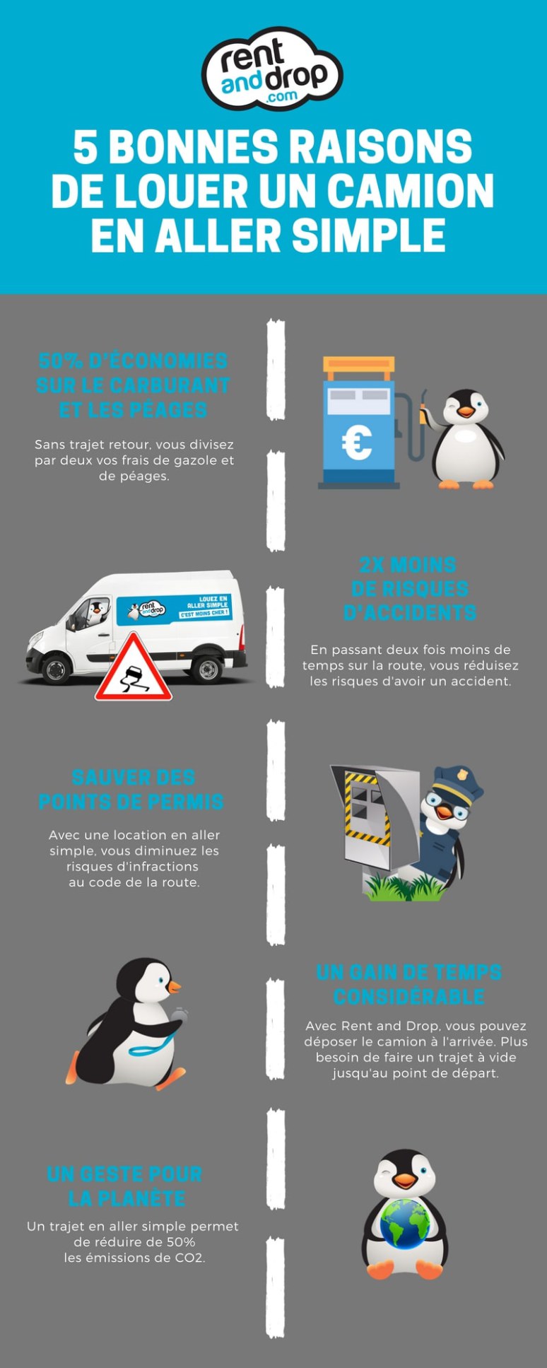 Location Utilitaire Rennes Strasbourg