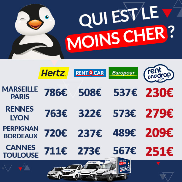 Comparez et choisissez le moins cher !