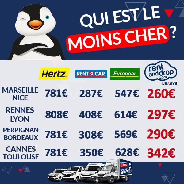 Comparez et choisissez le moins cher !